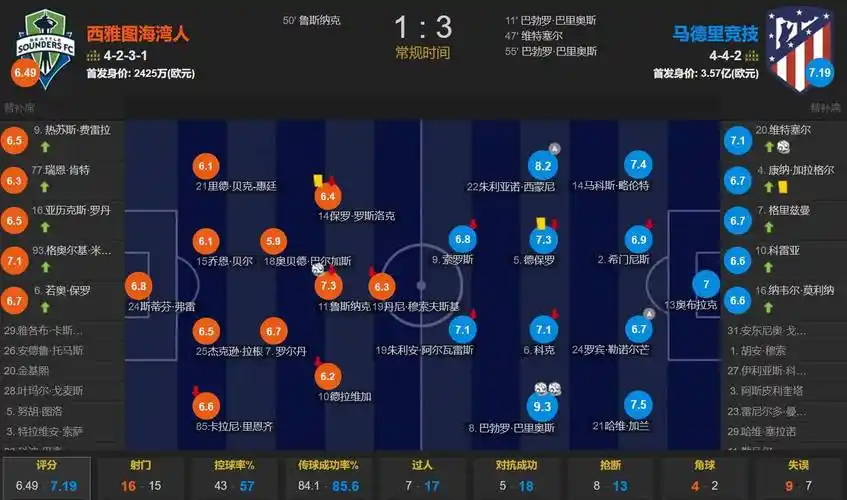 91分钟绝杀！曼城2